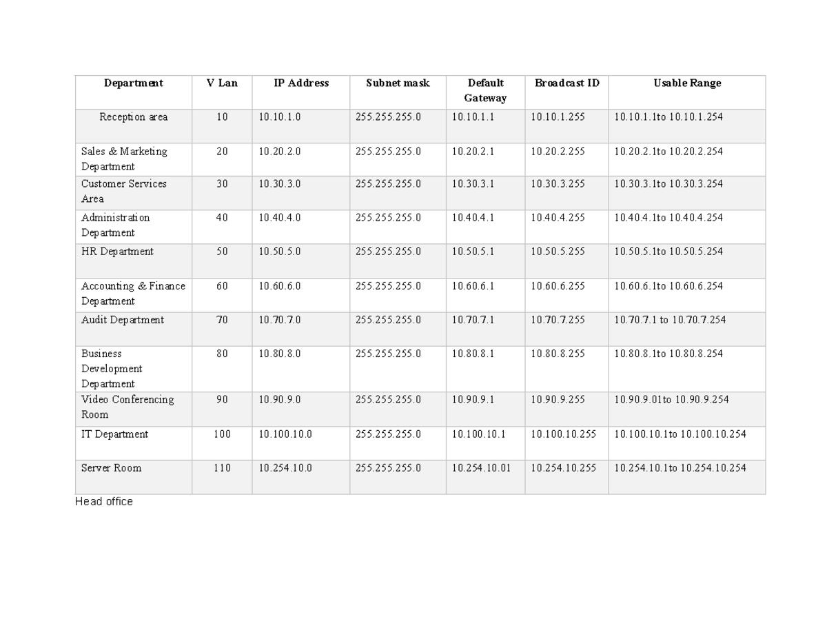 Net ids - good - Department V Lan IP Address Subnet mask Default ...