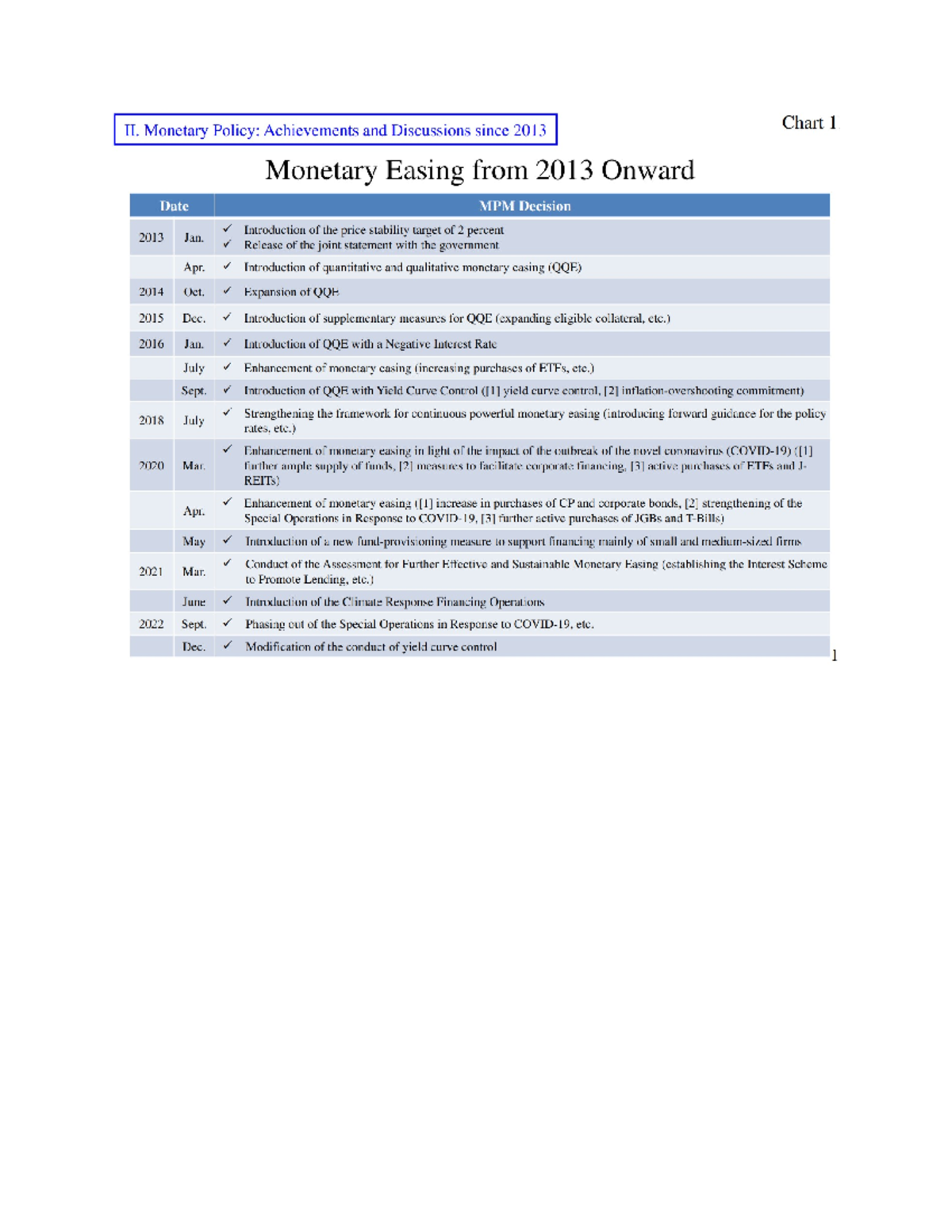 Monetary Policy Challenges in Japan: Inflation, Income, and Growth ...