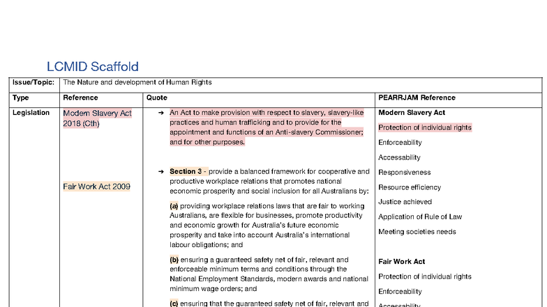 LCMID Scaffold & PEARRJAM: Human Rights Development Overview - Studocu