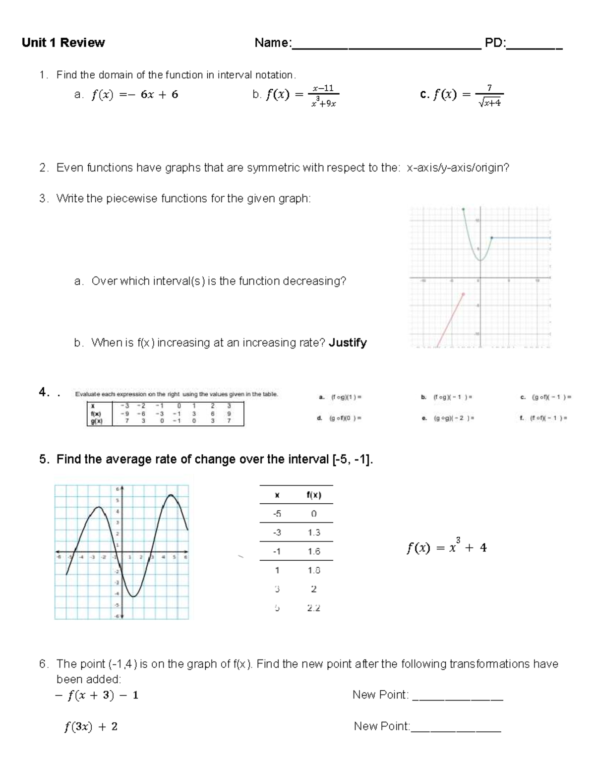AP Precalculus Unit 1 Review: Functions and Their Properties - Studocu