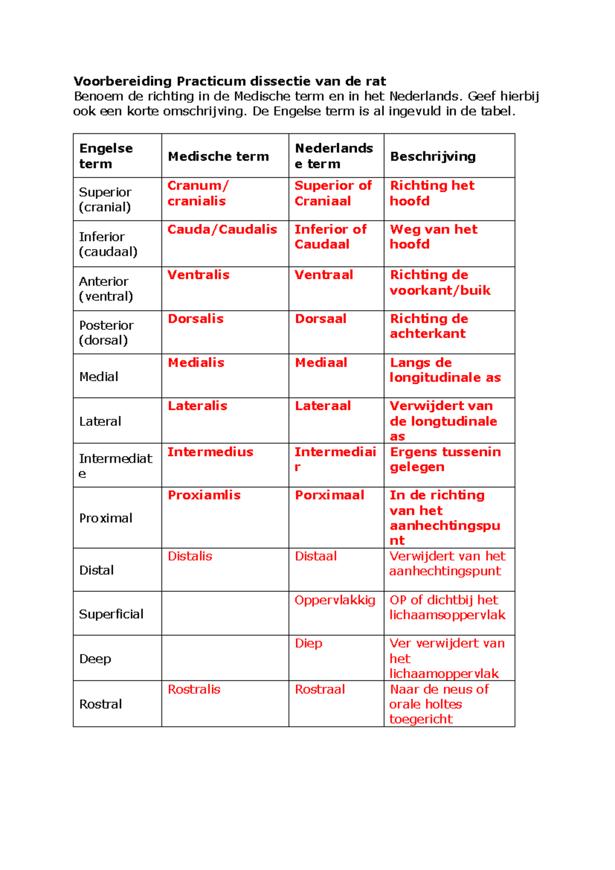 Voorbereiding Practicum Dissectie van de Rat - VAM PT1 - Studeersnel