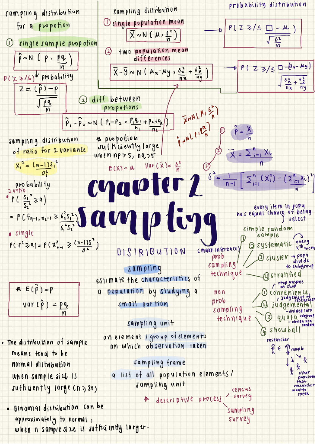 NOTA CHAP 2: Probability & Sampling Distributions Overview - Studocu