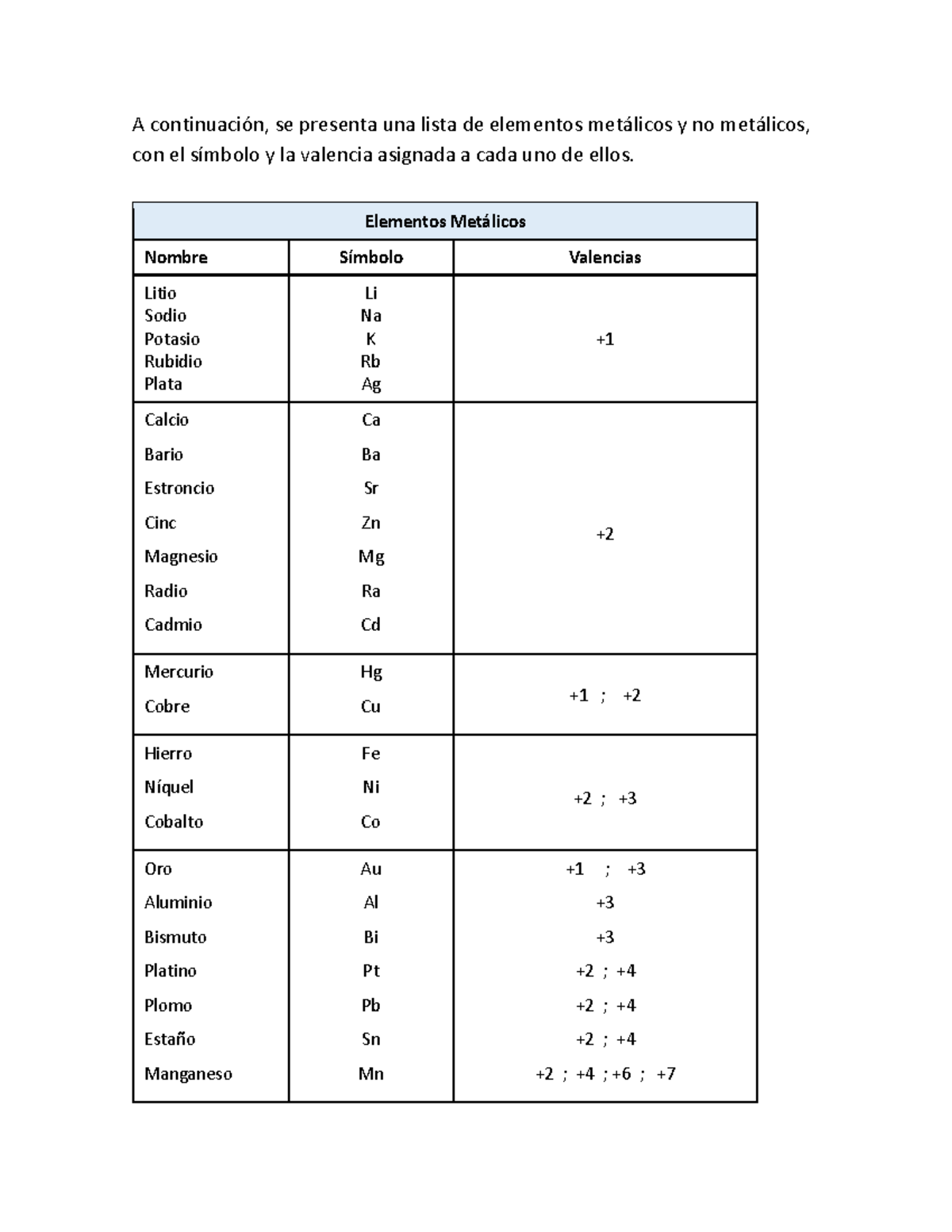 Tabla De Valencias De Metales Y No Metales Completas Para Infoupdate