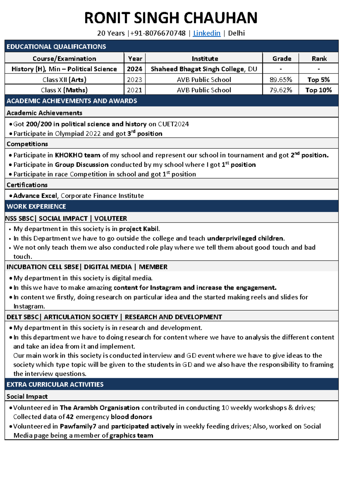 CV of Ronit Singh Chauhan - Educational Qualifications & Achievements ...