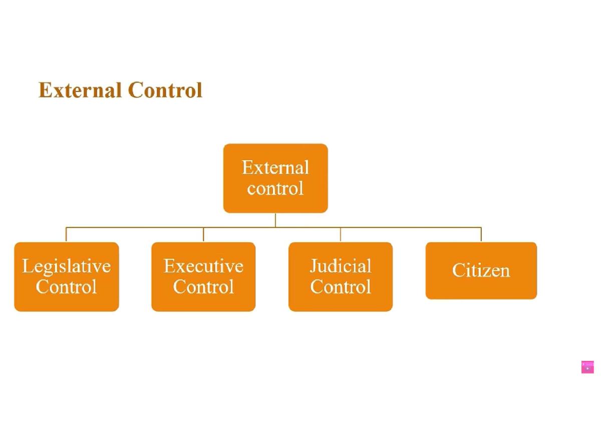 Legislative Control in Public Administration: UGC I UPSC I - Studocu