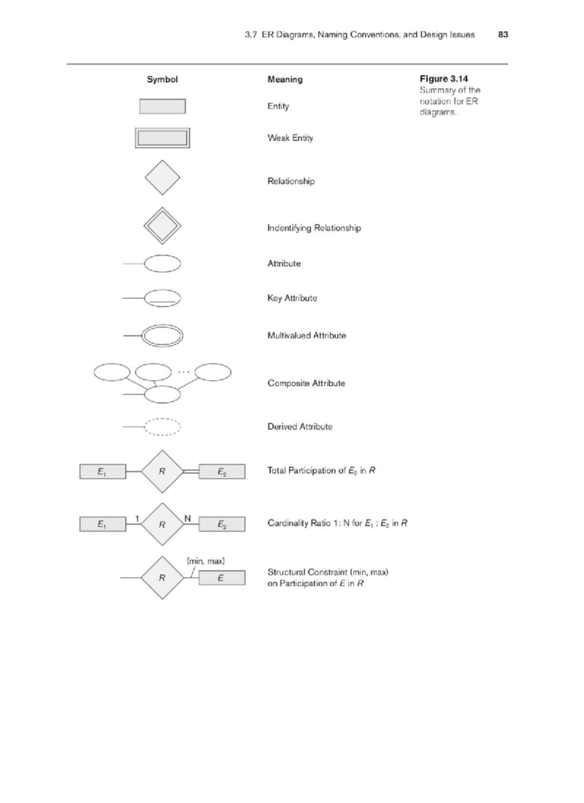 ORM 2 Graphical Notation: Constructing Entity and Value Types - Studocu