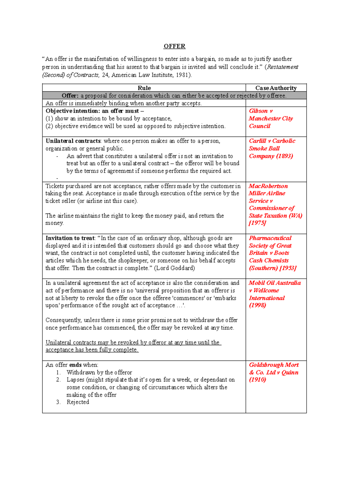 Final Contracts Notes - OFFER “An offer is the manifestation of ...