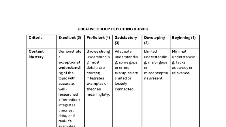 Creative Group Reporting Rubric: Assessment Criteria and Guidelines ...