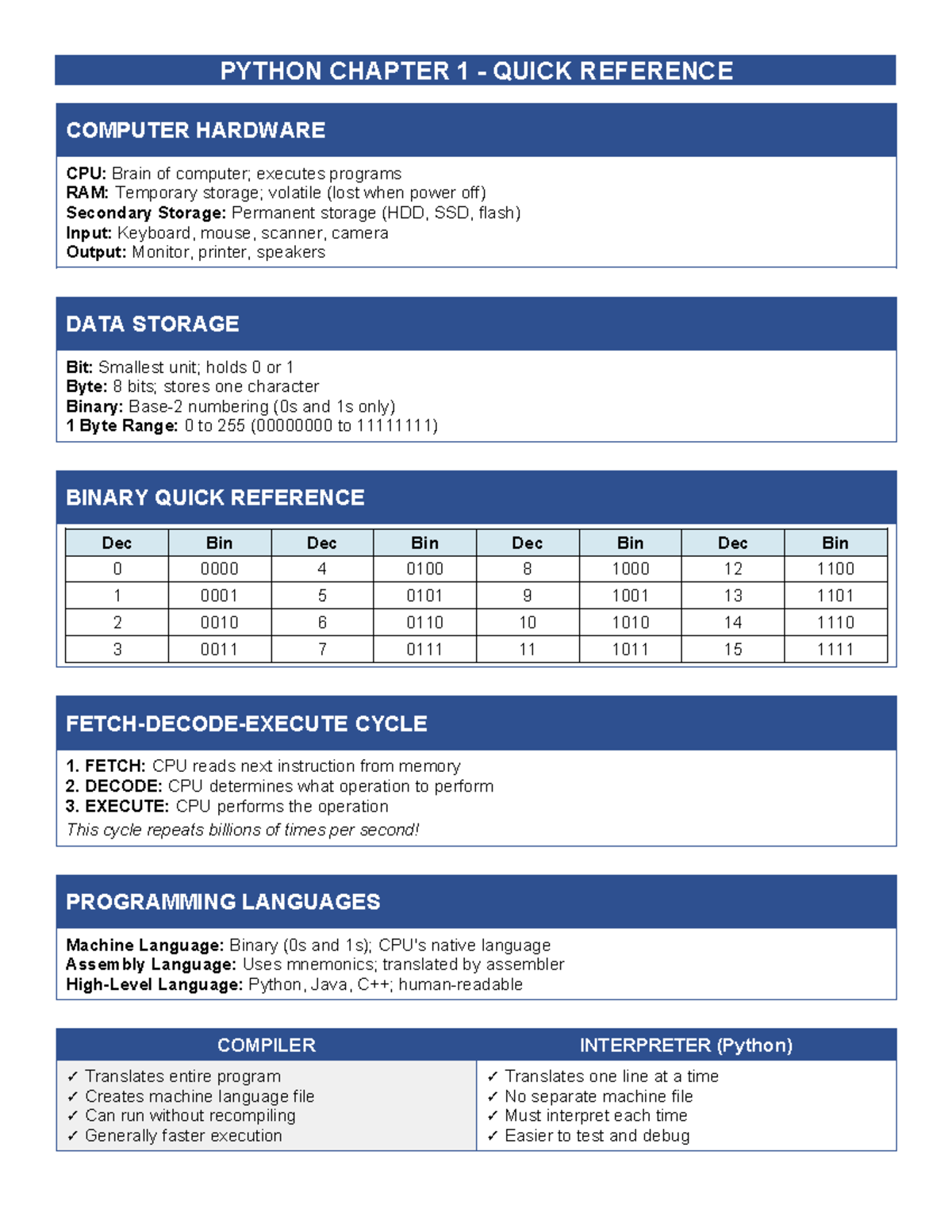 PYTHON CHAPTER 1 QUICK REFERENCE: COMPUTER HARDWARE & DATA STORAGE ...