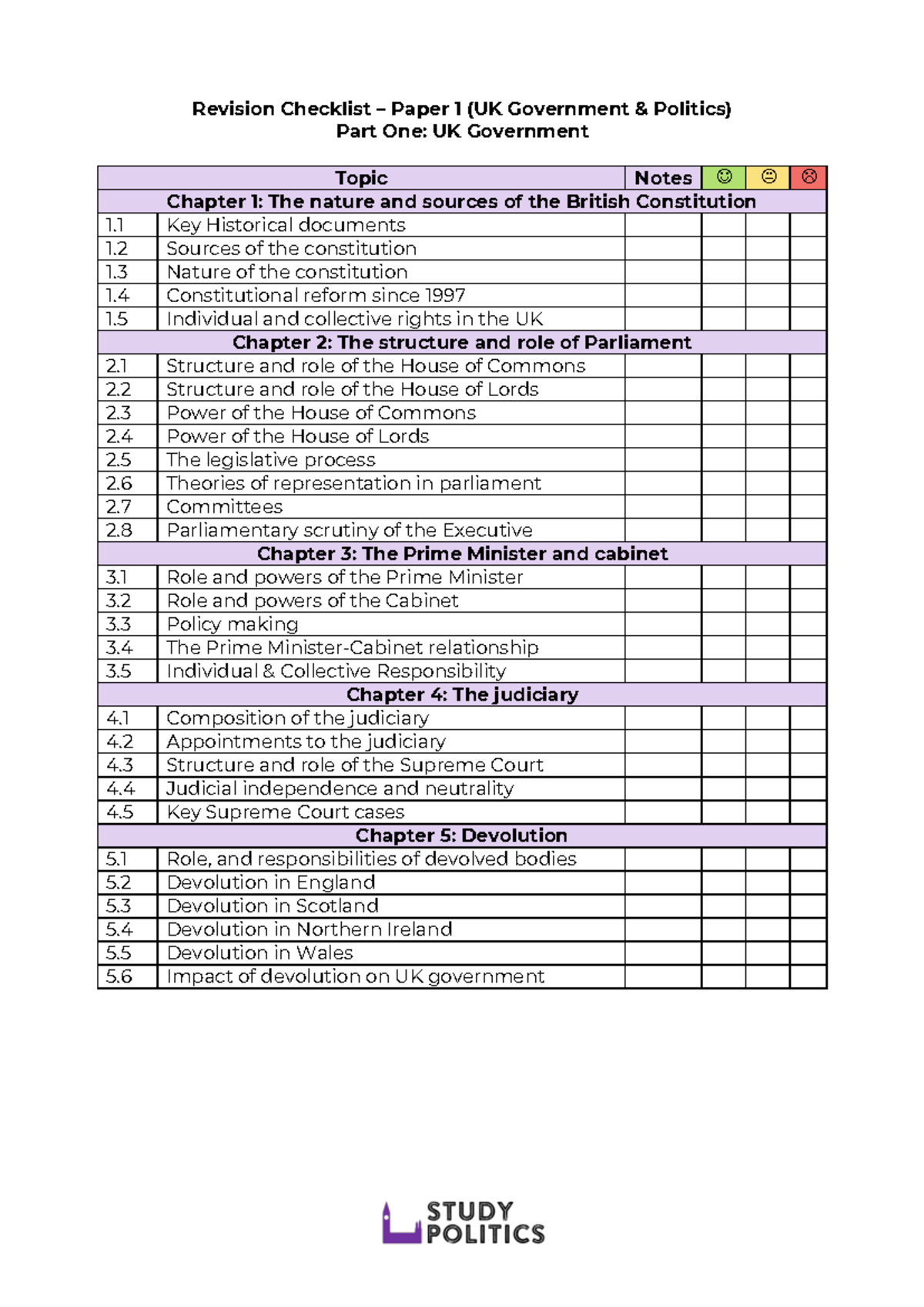 Revision Checklists for AQA: UK Government, Politics & Political Ideas ...