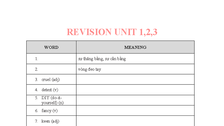 REVISION UNIT 1, 2, 3: WORD MEANINGS & DEFINITIONS - Studocu