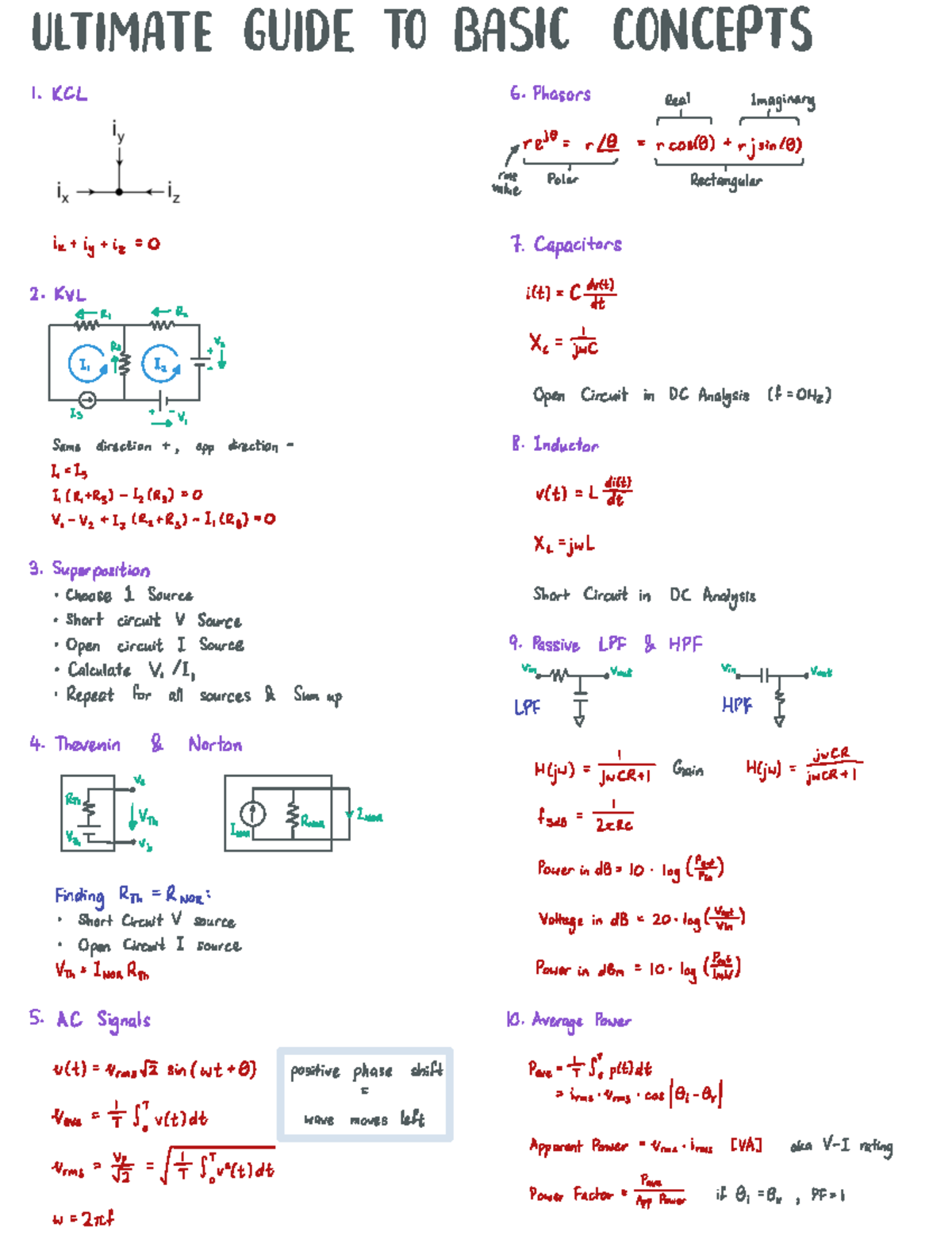 Ultimate Guide to Basic Concepts in KCL 6: Phasors and AC Analysis ...