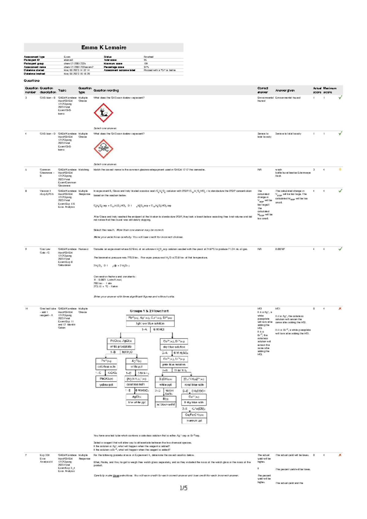 Final Exam Review Notes for Course Code ABC123 - Emma K Lemaire ...