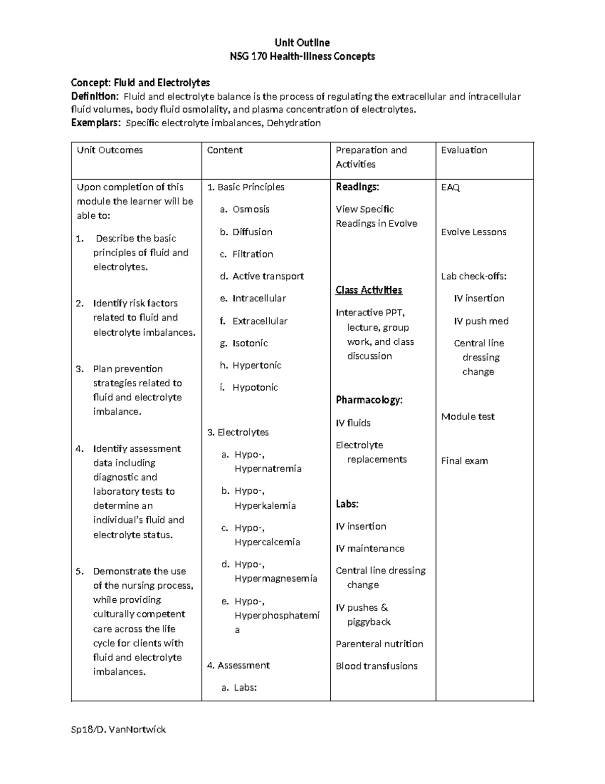 NSG 170 Unit Outline: Fluid and Electrolyte Concepts and Nursing Care ...