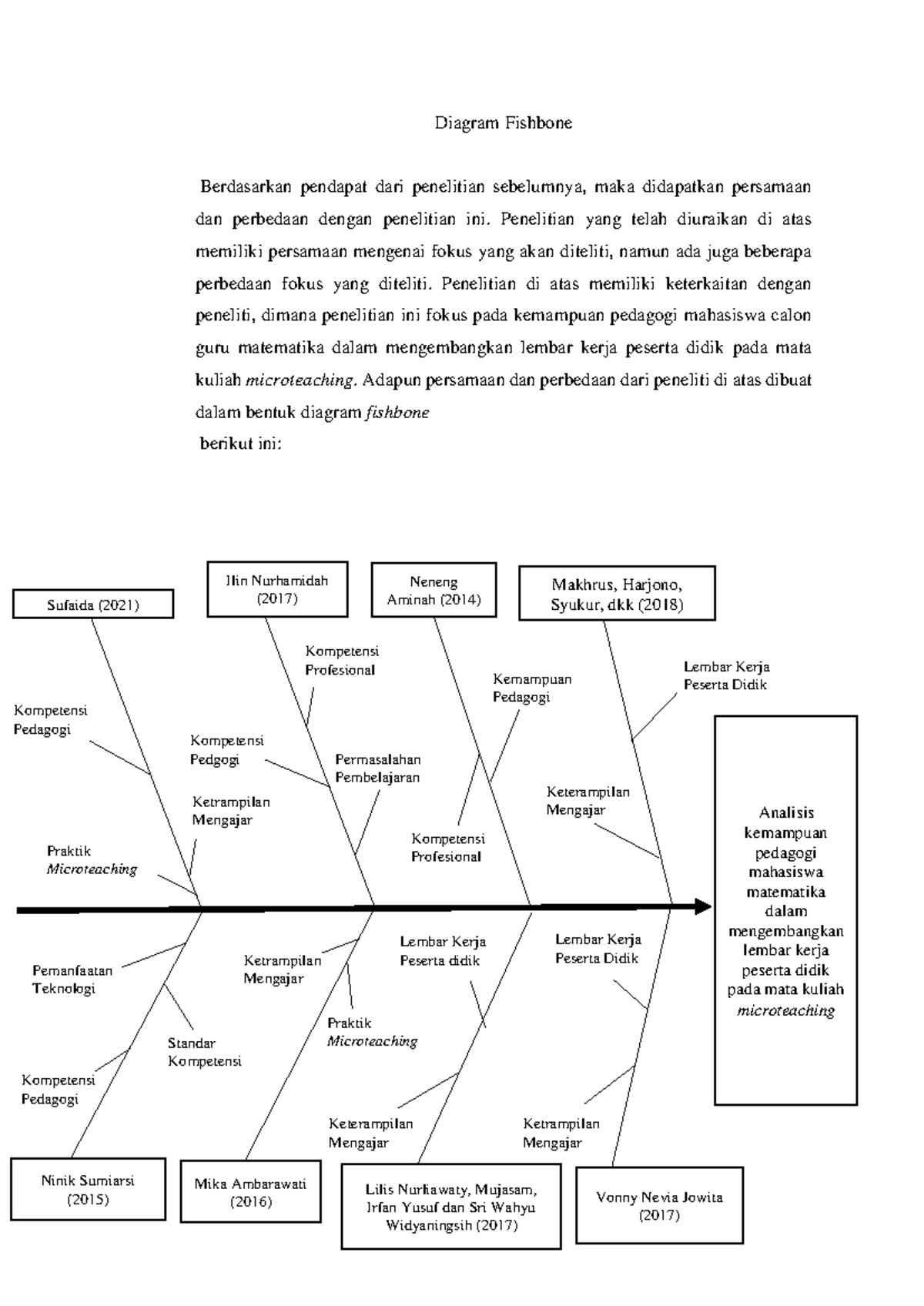 Diagram Fishbone: Analisis Kemampuan Pedagogi Mahasiswa pada ...