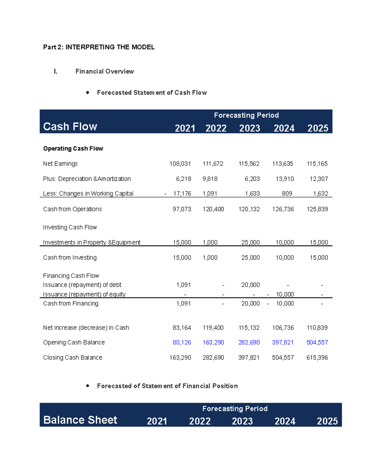 Financial Model Analysis: Forecasting Cash Flows & Ratios - Studocu