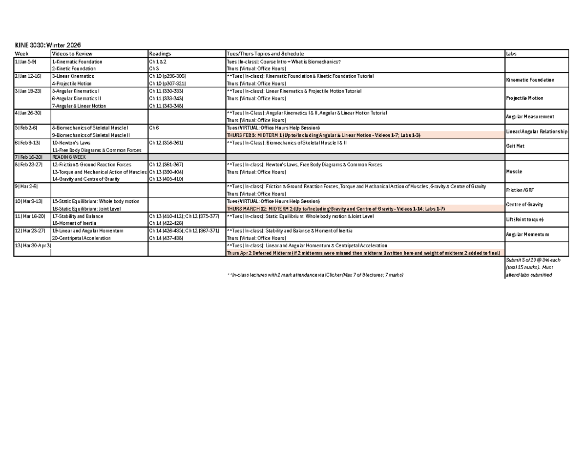 KINE 3030: Winter 2026 Weekly Review Schedule & Video Topics - Studocu