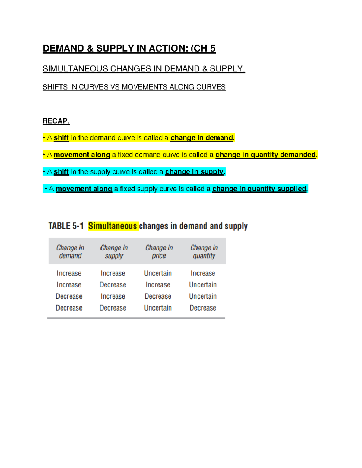 Simultaneous Changes in Demand & Supply: 2019 Chapter 5 Memo - Studocu