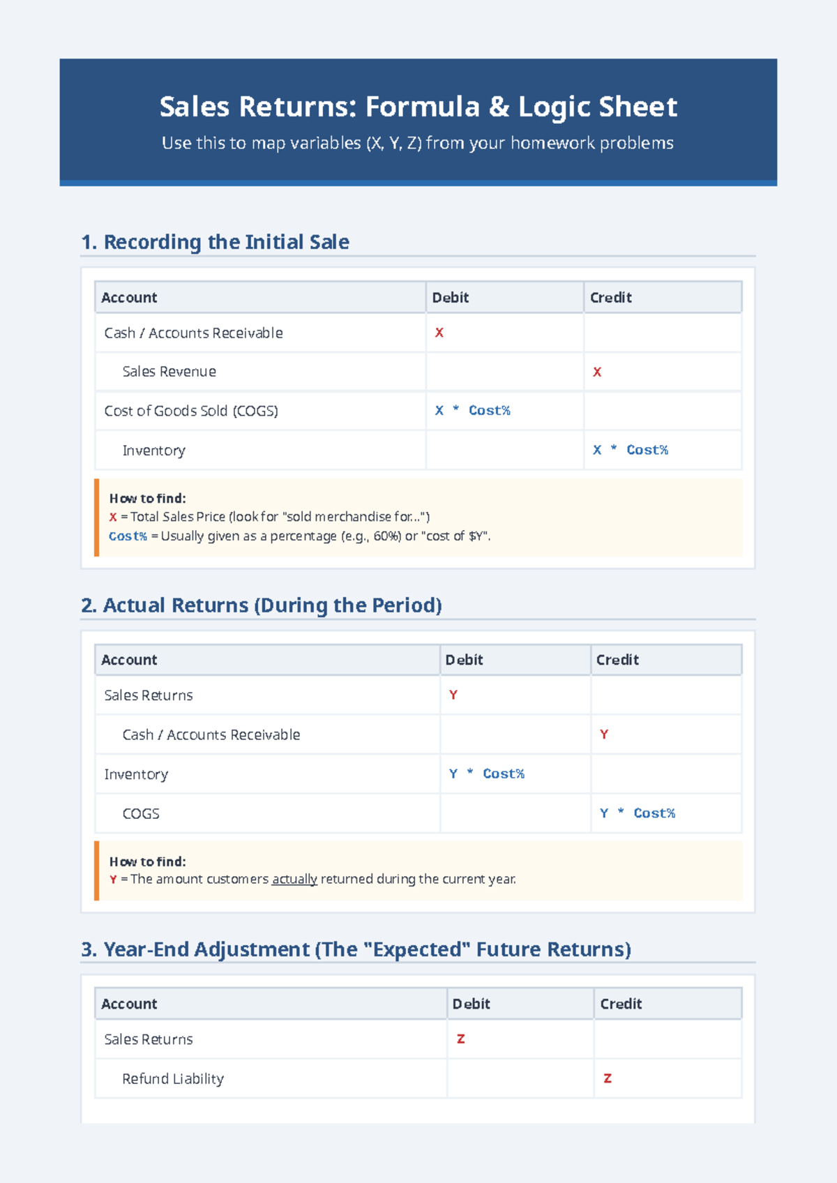 Sales Returns: Formula Logic Sheet for Homework Problems - Studocu