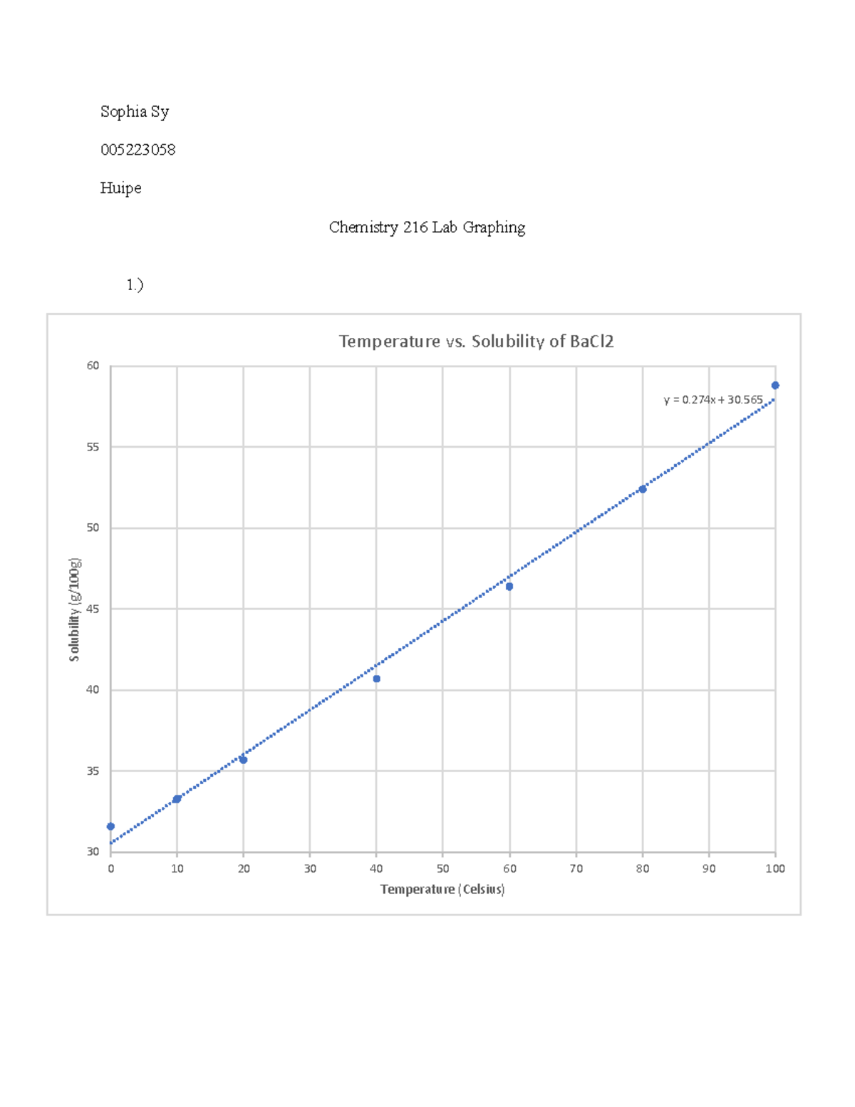 Chem 216 Lab 2: Graphing Temperature-Solubility & Pressure-Volume - Studocu
