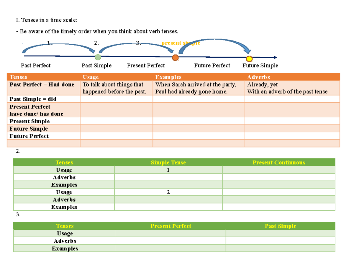 Grammar Lesson 1 Extra By Mr Long - I. Tenses in a time scale: Be aware ...