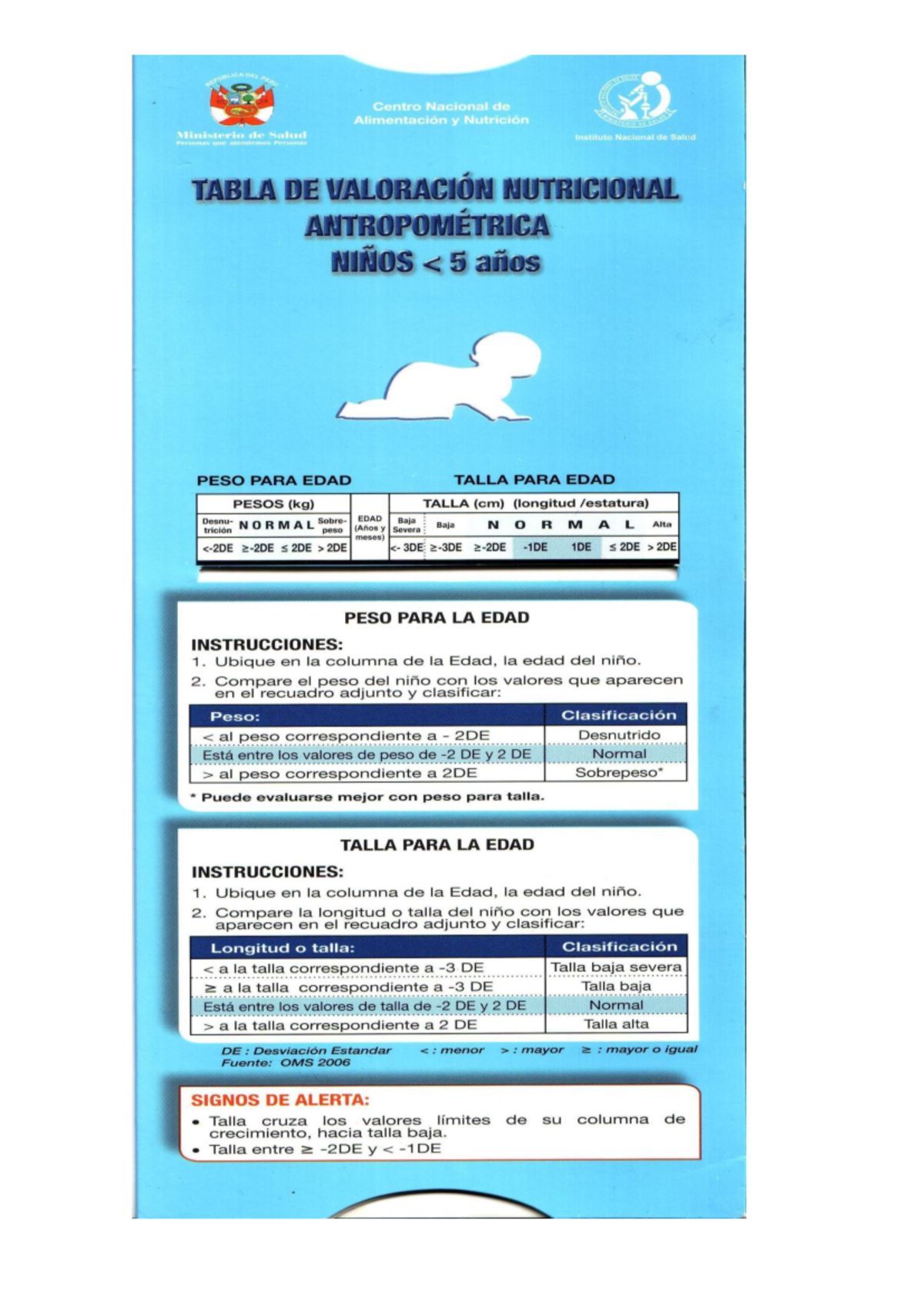 Tablas de Valoración Nutricional para Niños Menores de 5 Años - Document Preview