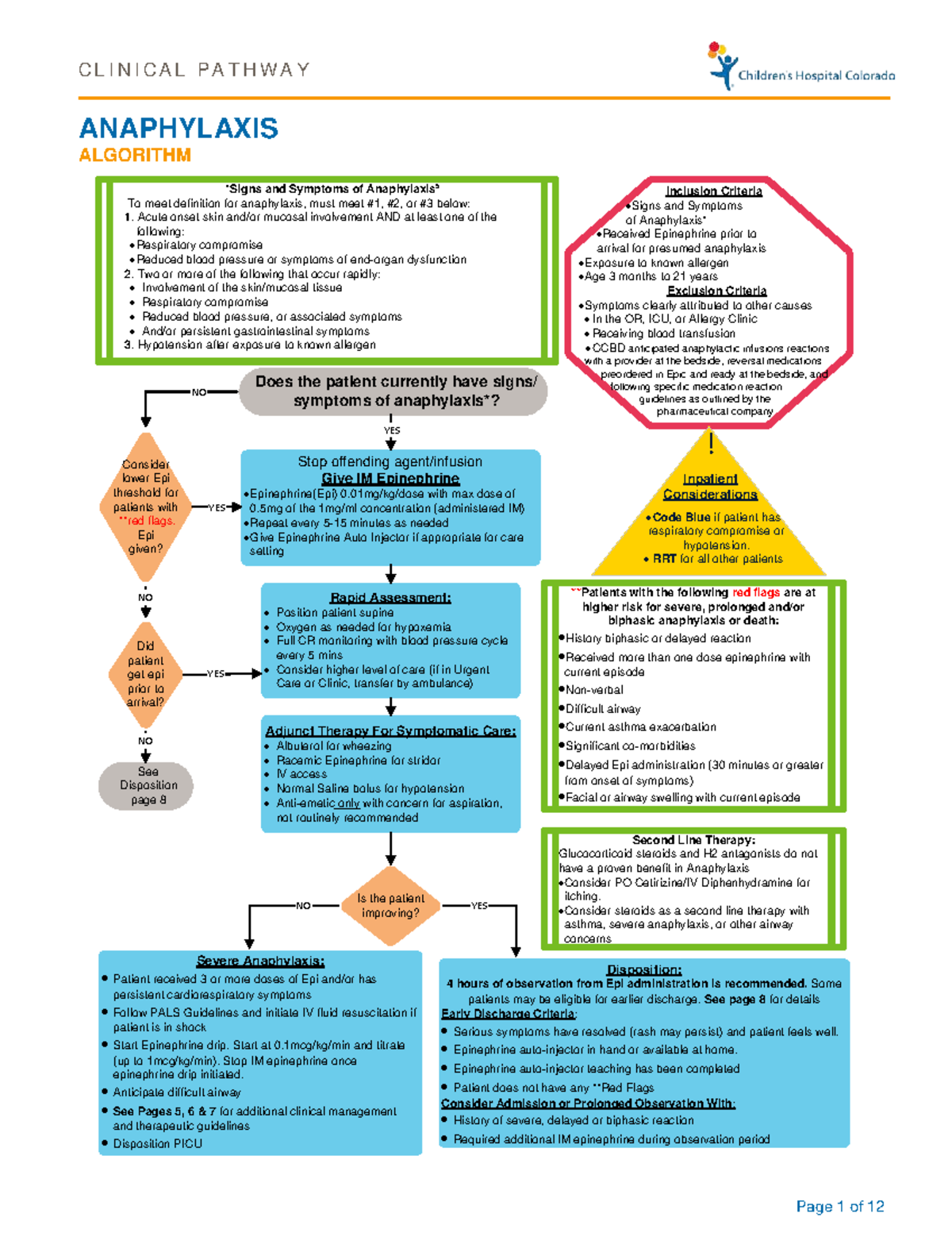 CLINICAL PATHWAY: Anaphylaxis Management Algorithm (Pediatrics) - Studocu