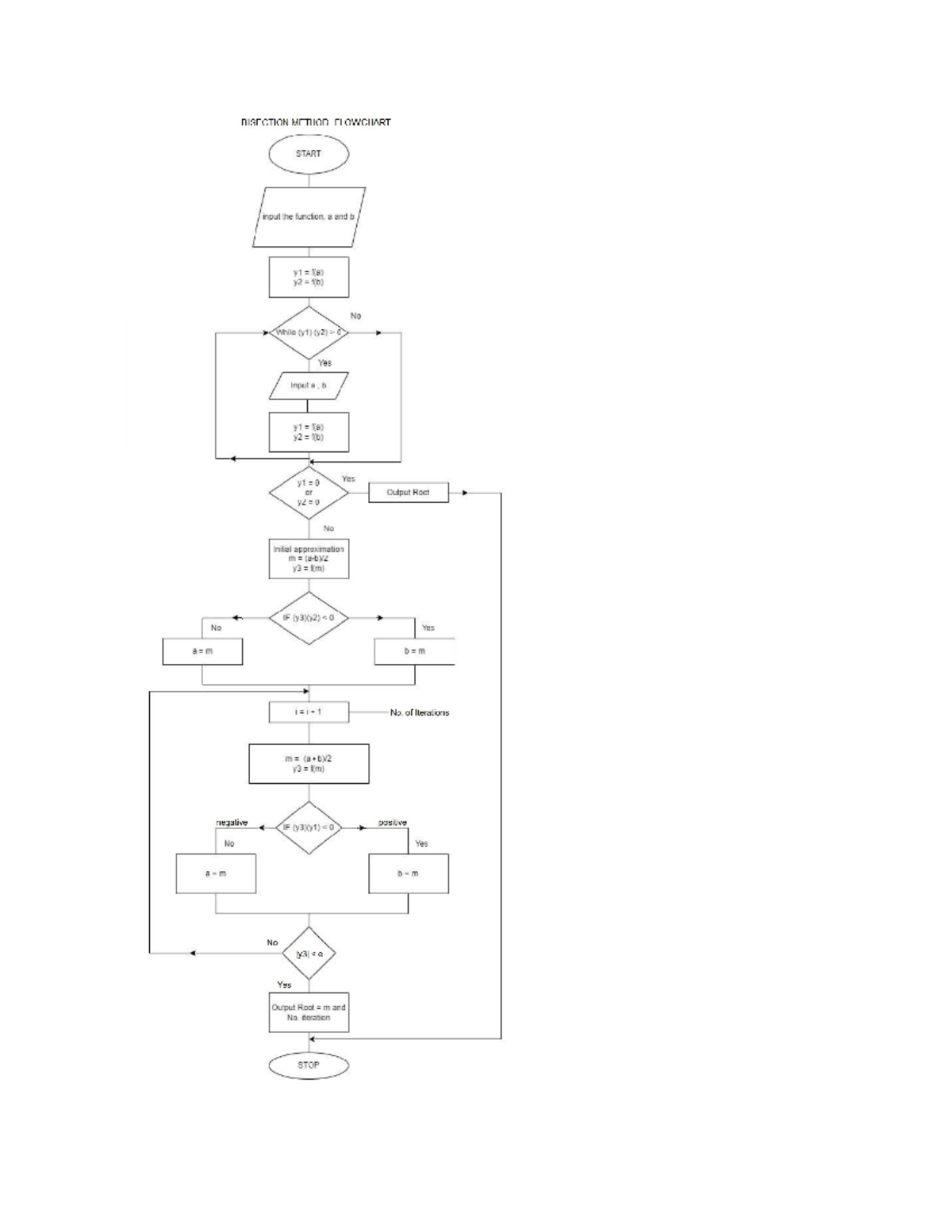 Bisection & False Position Methods: Flowchart Explanation - Studocu