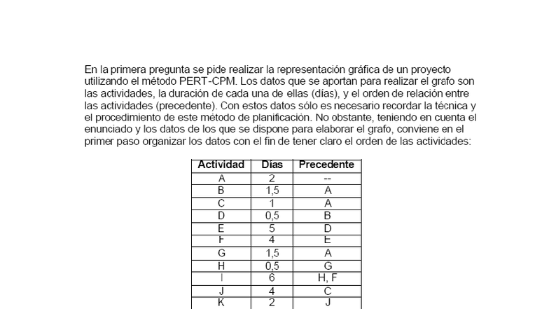 Ejercicios de PERT y CPM: Representación Gráfica de Proyectos - Studocu