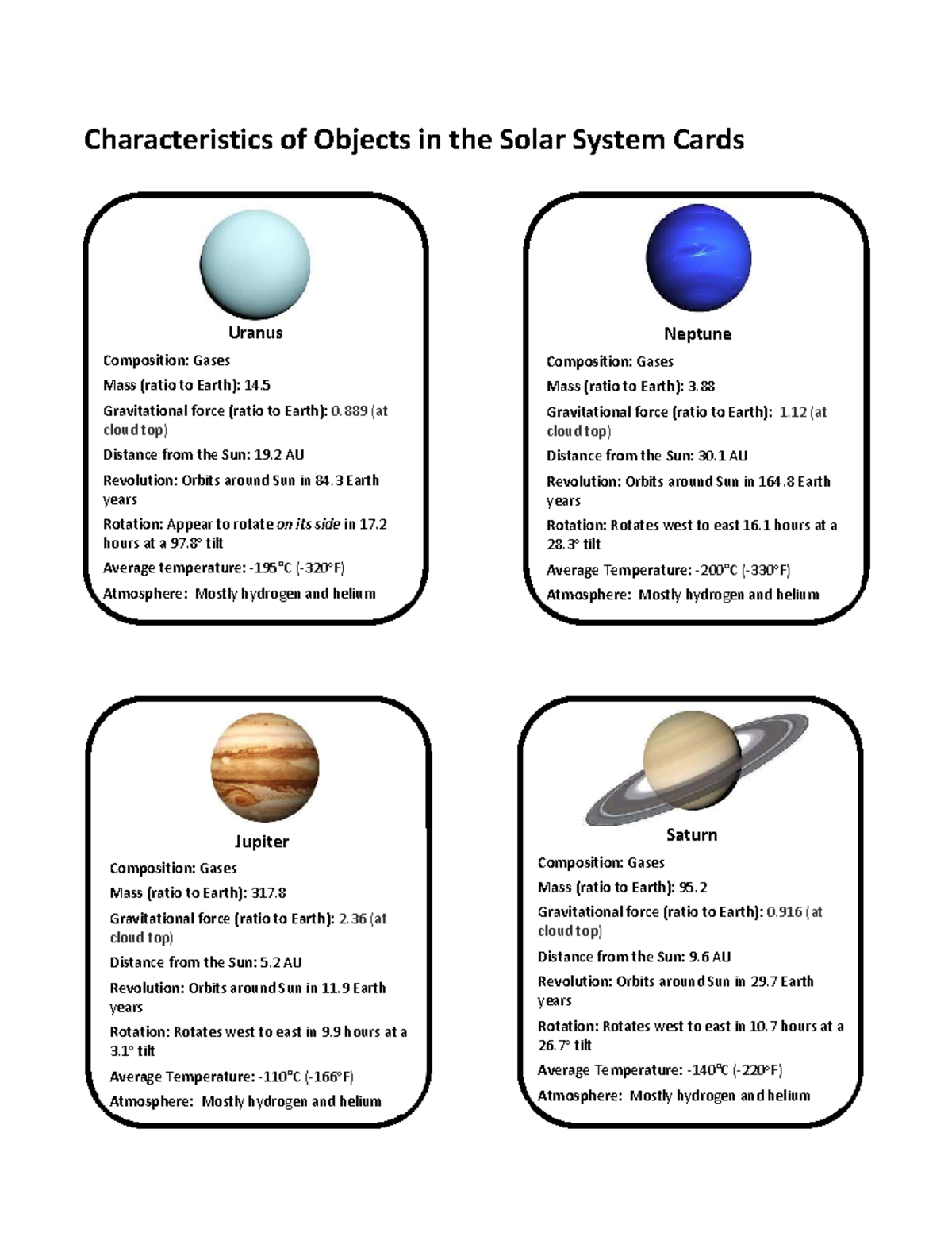Solar System Objects With Atmosphere
