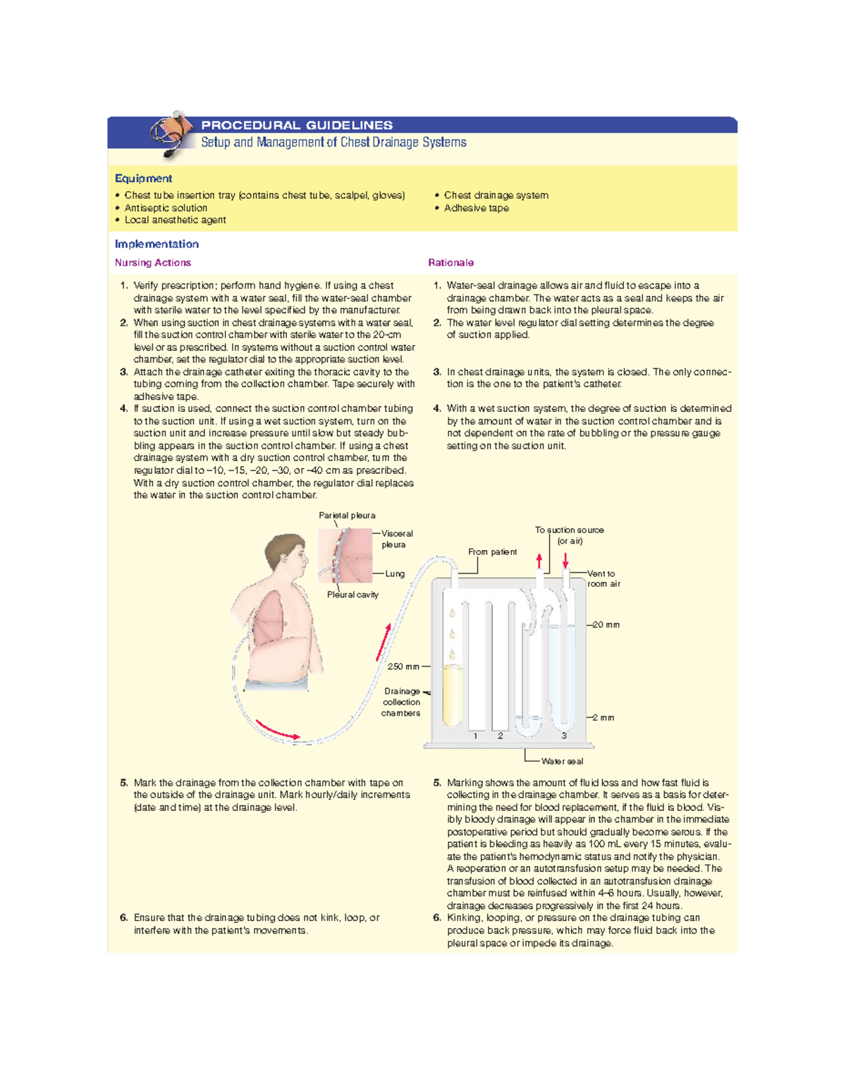 CHS 101 Final Exam: Chest Drainage System Management Guidelines - Studocu