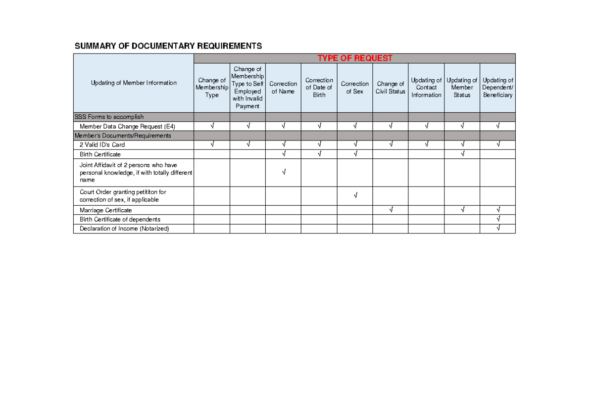 Member Data Change Request Form (SS Form E-4) Summary - Studocu
