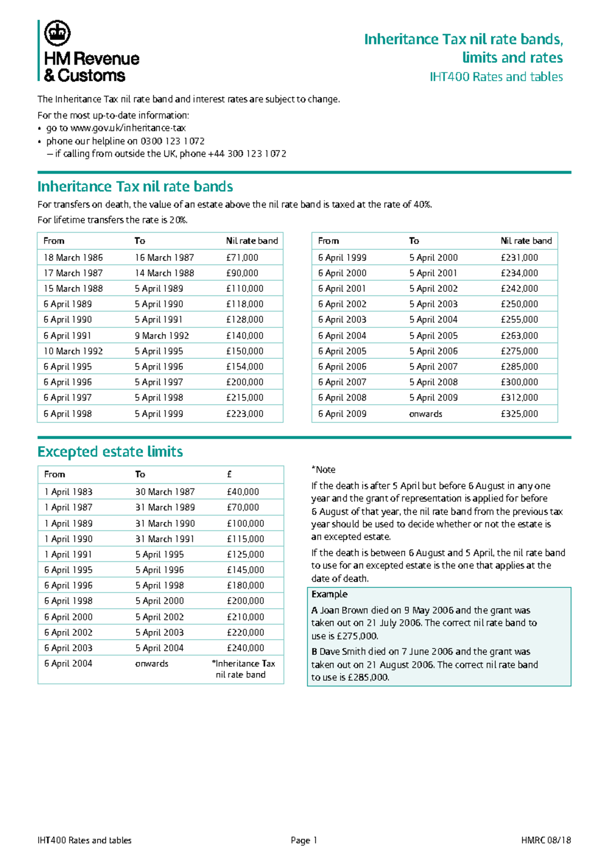 NRB Tables: Summary of Inheritance Tax Nil Rate Bands and Rates - Studocu