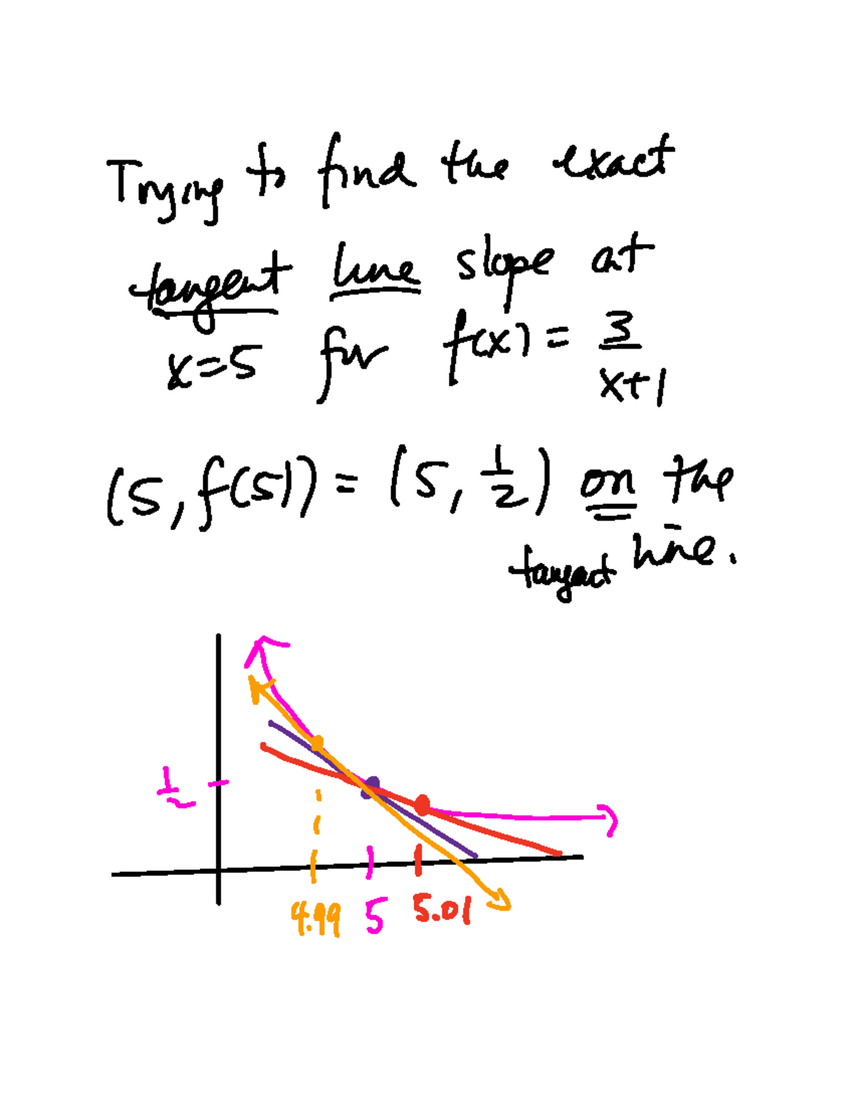MATH 6:8:22 Lecture Notes on Tangent Lines and Marginal Costs - Studocu