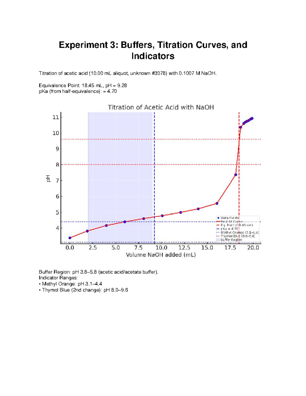 Titration Curve Report v3 - CHEM 1050 - Experiment 3: Buffers ...
