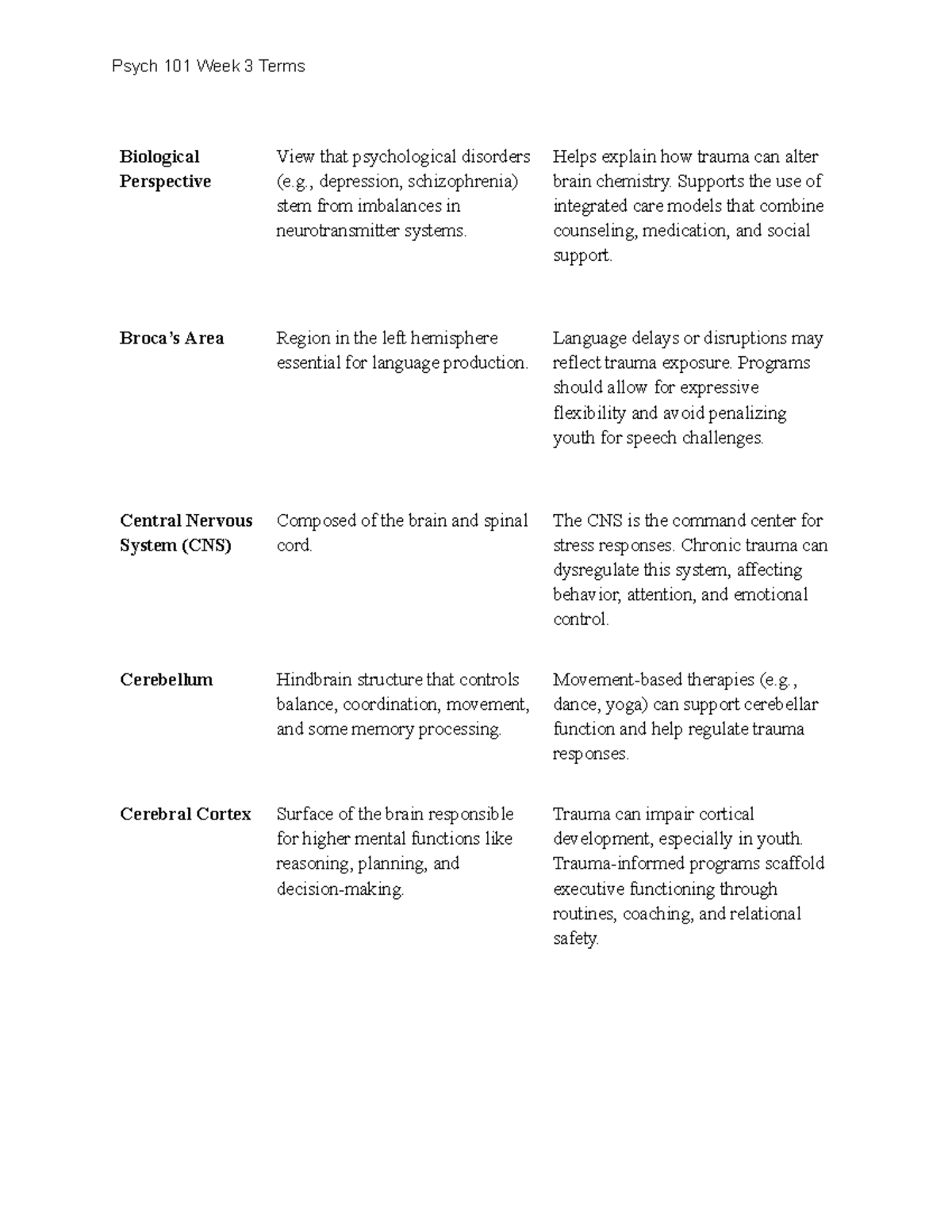Psych 101 Week 3 - Key Terms on Biological Perspectives of Trauma - Studocu