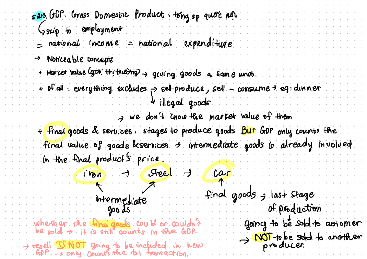 Macroeconomics S2: Understanding GDP and Its Components - Studocu
