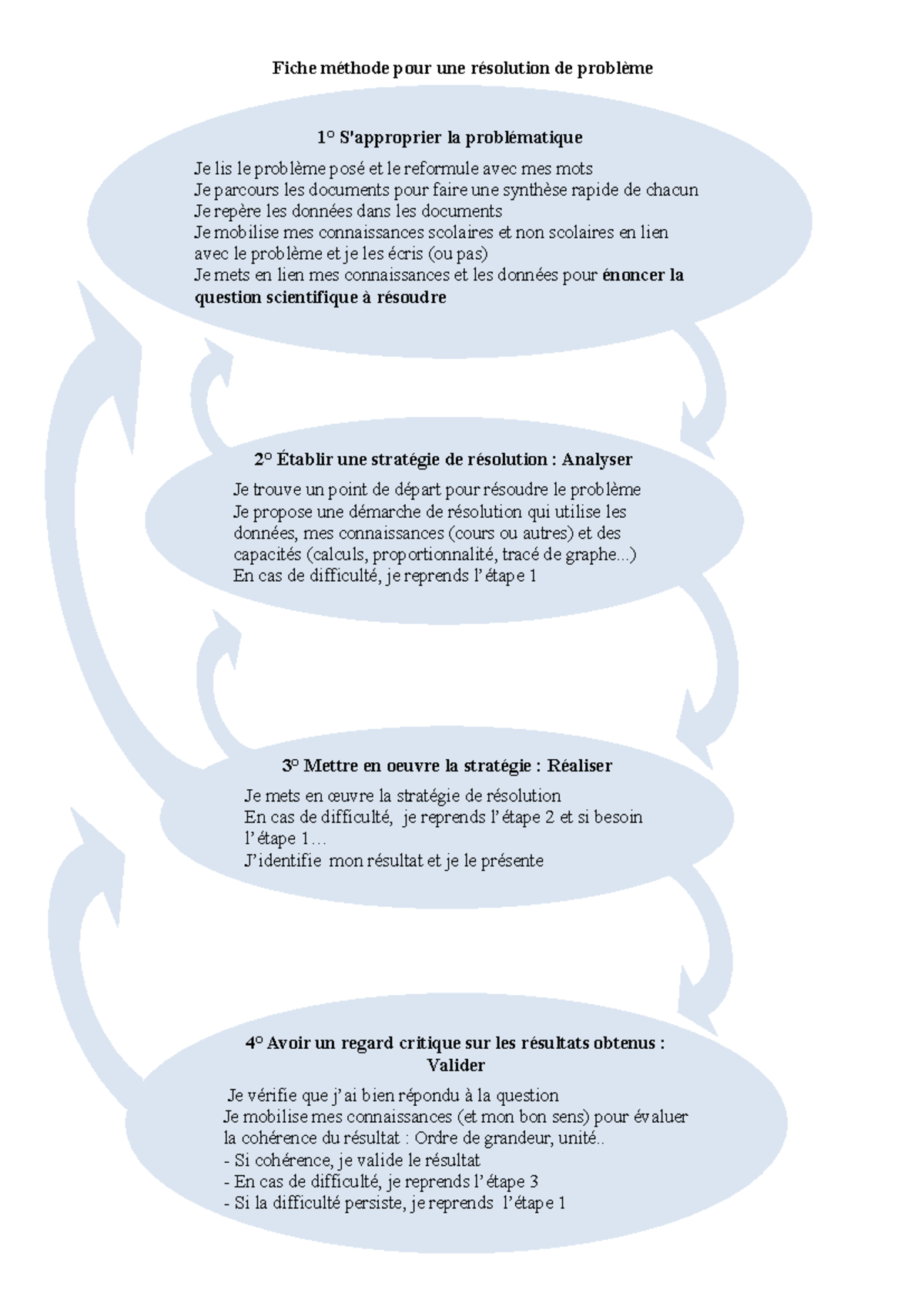 Méthode de Résolution de Problème - Fiche Technique - Studocu