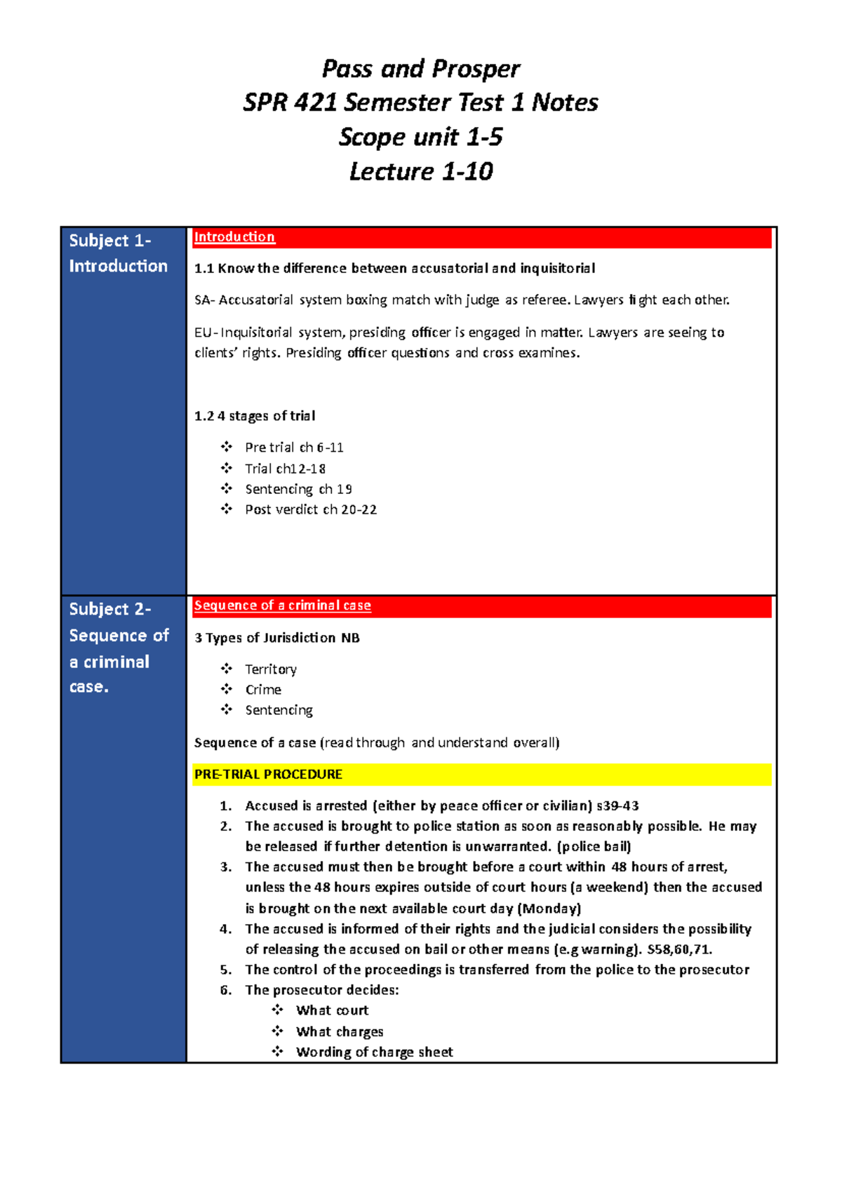 SPR 421 Semester Test 1: Comprehensive Notes for Exam Preparation - Studocu