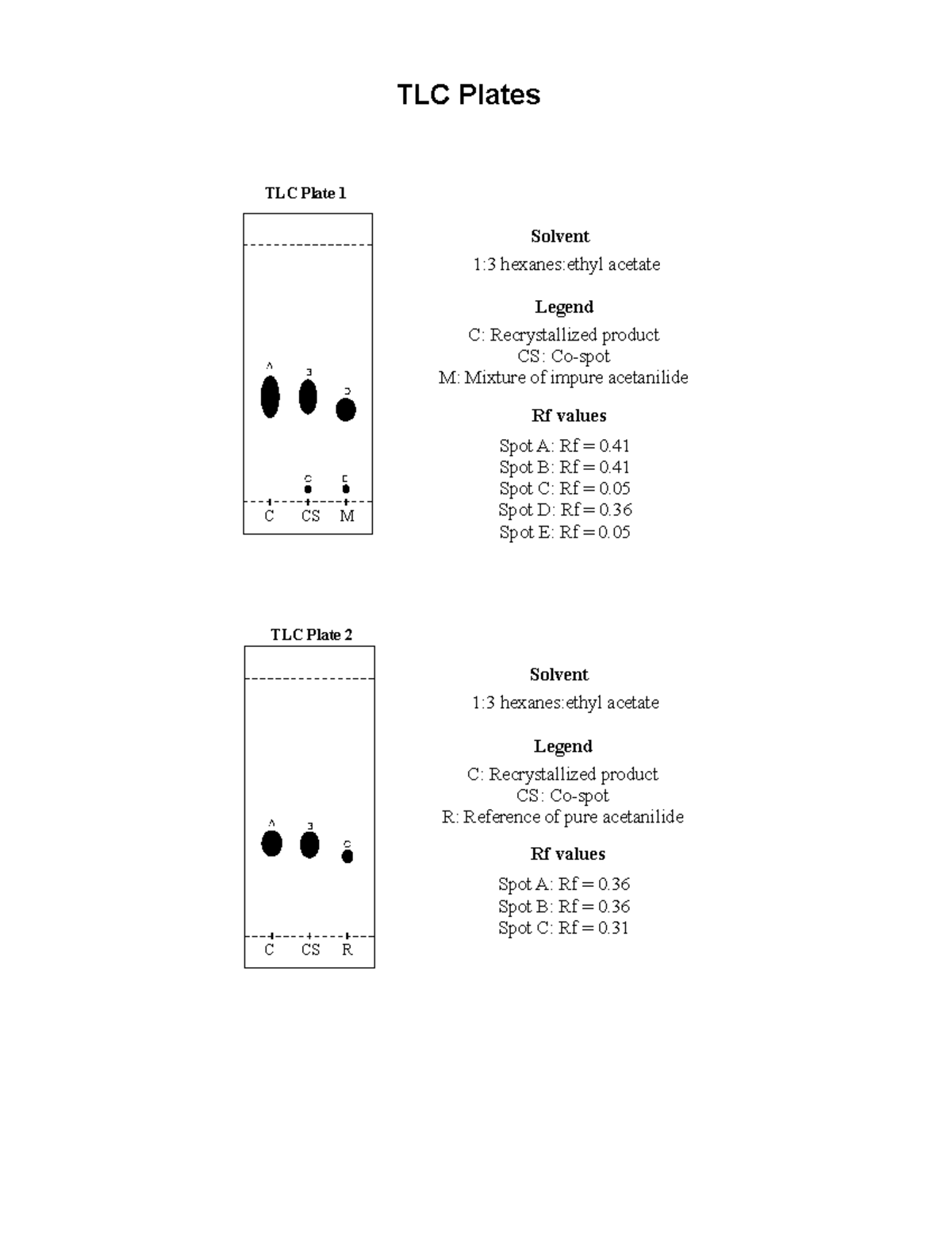 Astrid Lemay TLC Lab2 - Lab 2 tlcs - A C B D E A B C TLC Plate 2 TLC ...