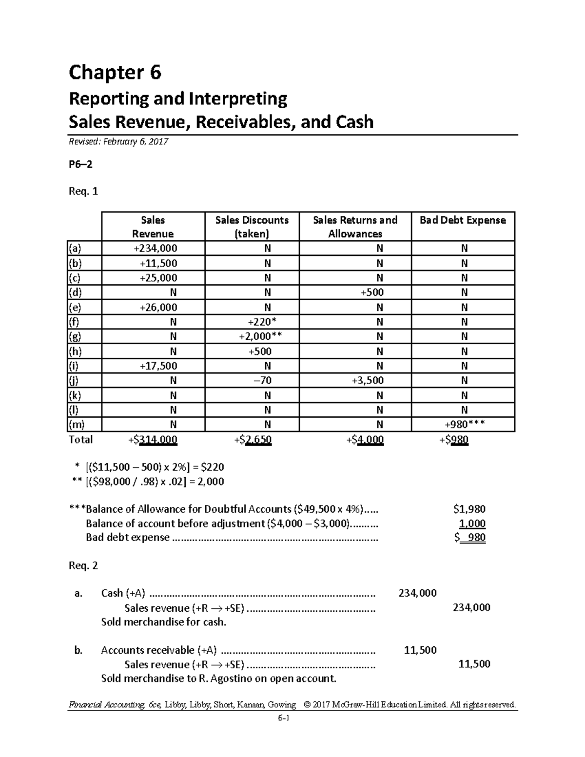 Chapter 6 Selected Problems - Financial Accounting 6ce, Libby 2017 ...