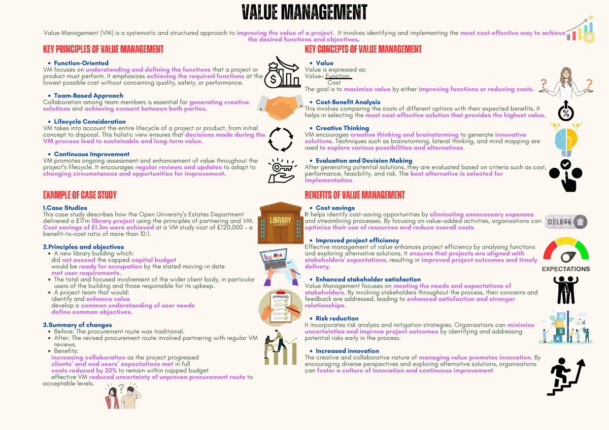 BEQ3042 Value Management: Principles, Benefits, and Case Study Analysis ...