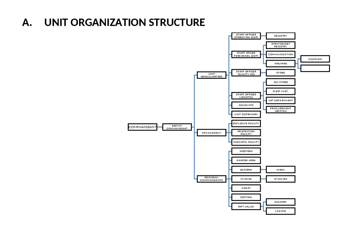 CSC121 Programming & Problem Solving Course Outline - 2022 - Studocu