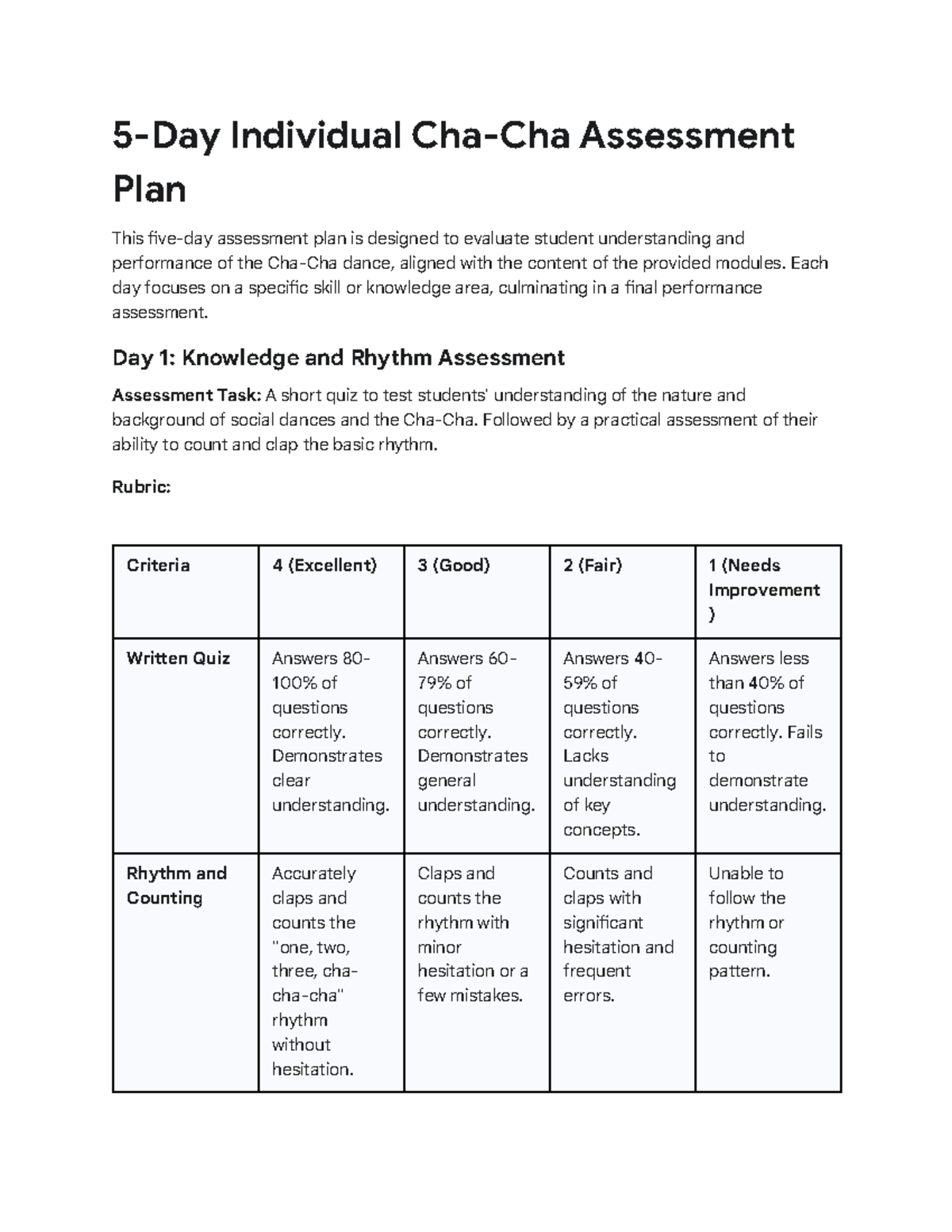 Individual Assessment Plan for Dance Skills (5 Days) - Studocu