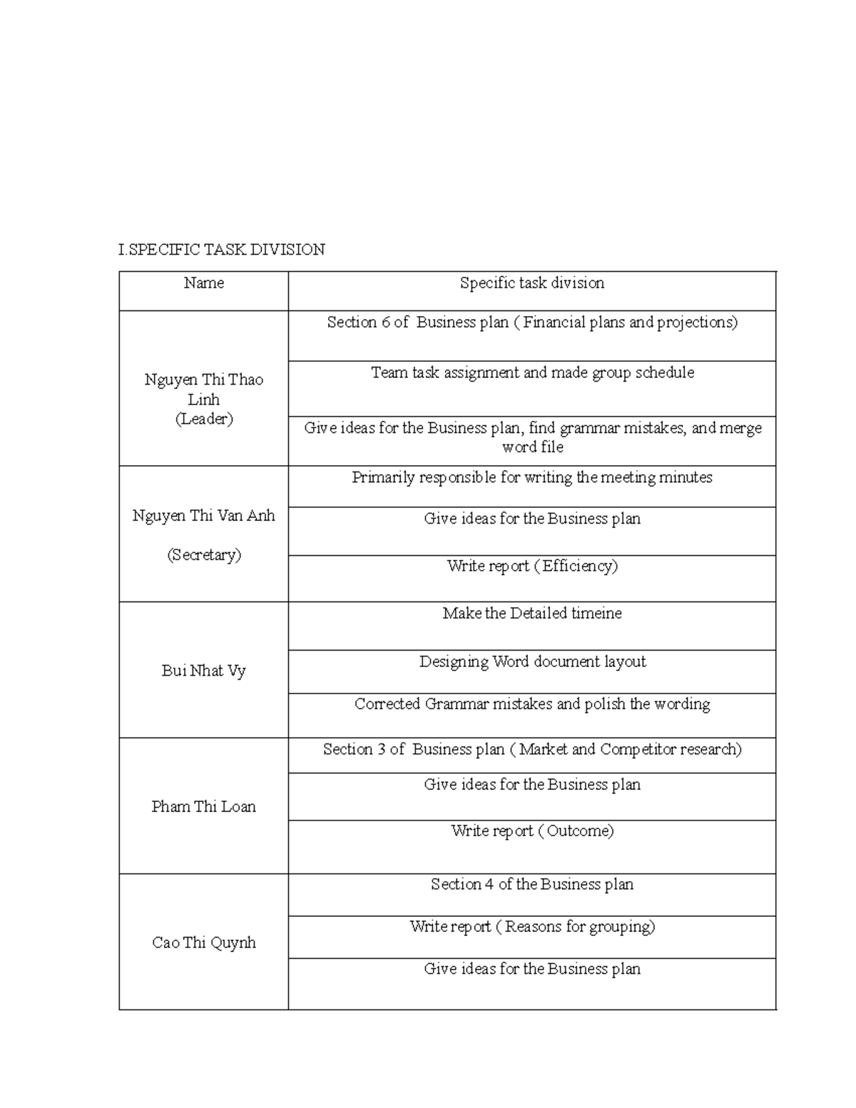 Schedule 1 - bài tập lớn môn tiếng anh 1 - I TASK DIVISION Name ...