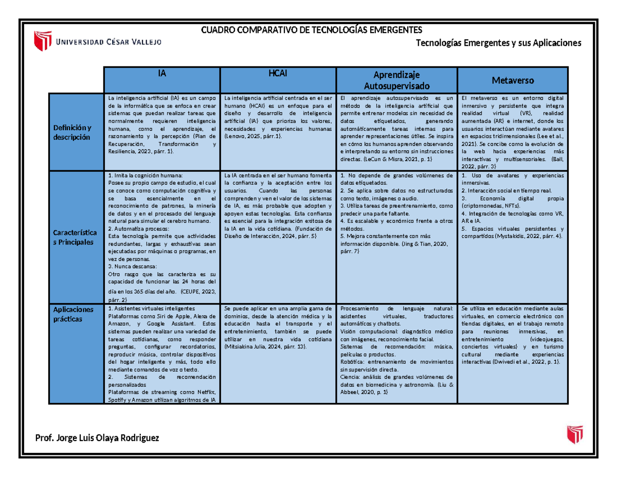 CUADRO COMPARATIVO DE TECNOLOGÍAS EMERGENTES Y APLICACIONES - Document Preview