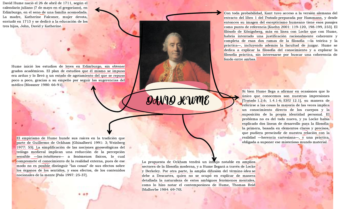 David Hume: Empirismo y su Influencia en la Filosofía Moderna - Studocu