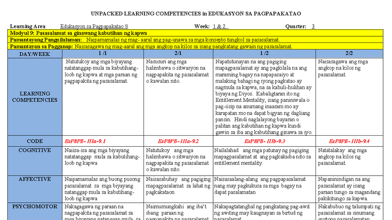 UNPACKED LEARNING COMPETENCIES in EDUKASYON SA PAGPAPAKATAO 8 - Modyul ...