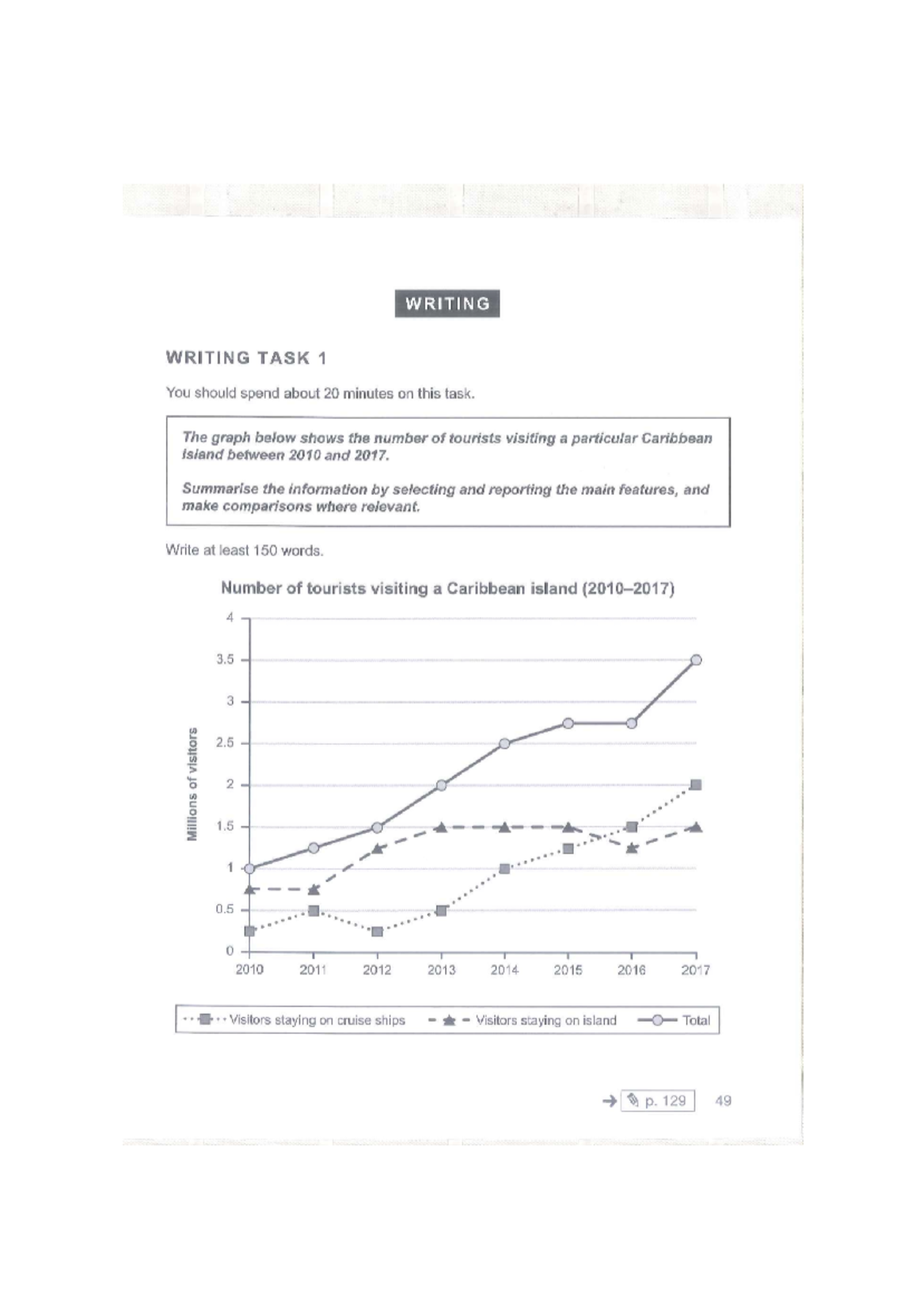 Writing giua khoa - WRITING WRITING TASK 1 You should spend about 20 ...