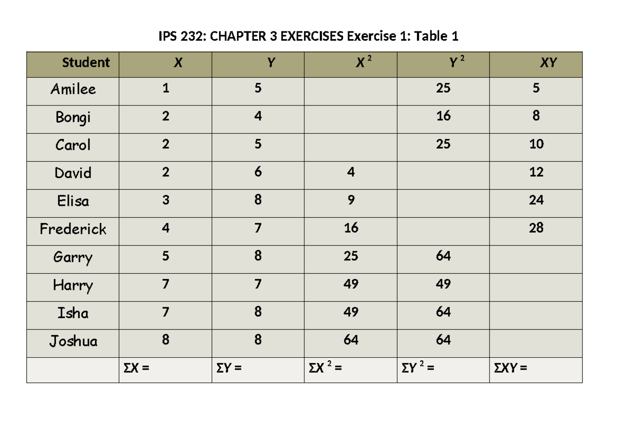 Week+3+Chapter+3.2+Exercises - IPS 232: CHAPTER 3 EXERCISES Exercise 1 ...
